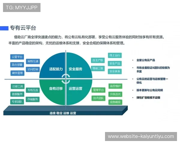 云开集团:打造智慧城市的先锋力量与未来发展方向