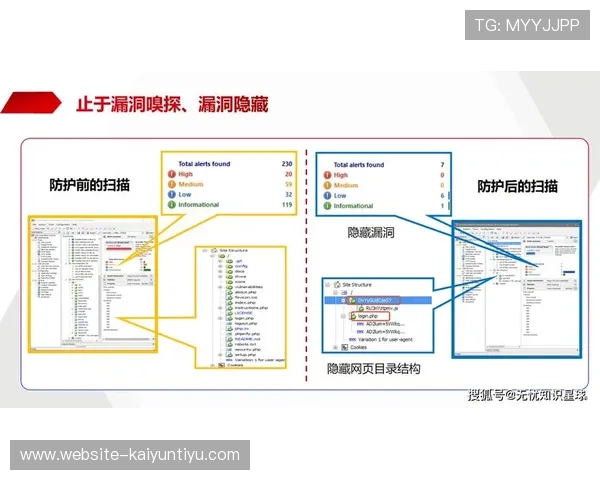 开云网络在云计算时代的安全保障与性能优化策略探讨