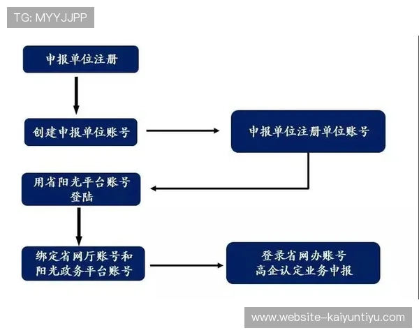 开云体育官方登录入口注册流程详解帮助新用户快速完成账号注册