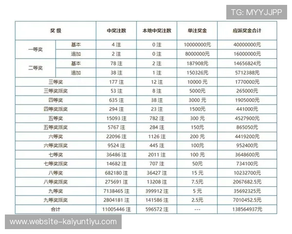 全面解析开云彩票规则：如何正确理解投注方式与奖金分配