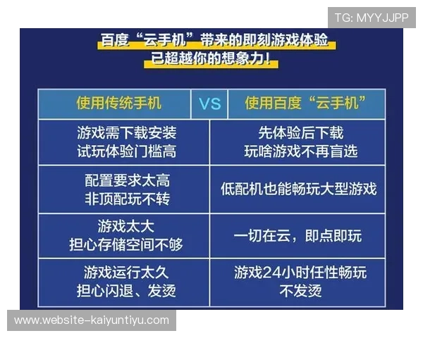 掌握开云手机参数指南：提升游戏体验的关键因素