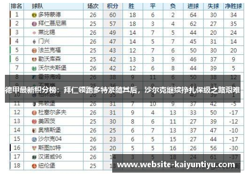 德甲最新积分榜：拜仁领跑多特紧随其后，沙尔克继续挣扎保级之路艰难