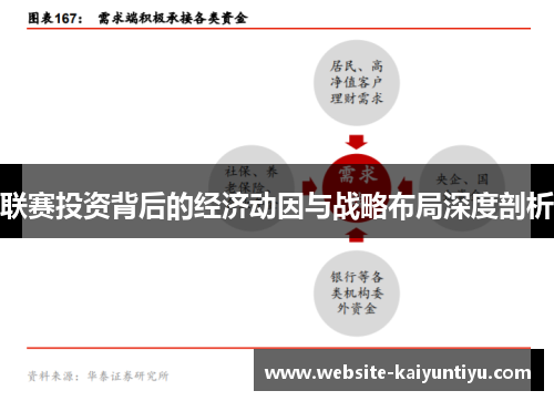 联赛投资背后的经济动因与战略布局深度剖析