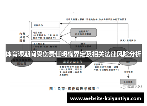 体育课期间受伤责任明确界定及相关法律风险分析