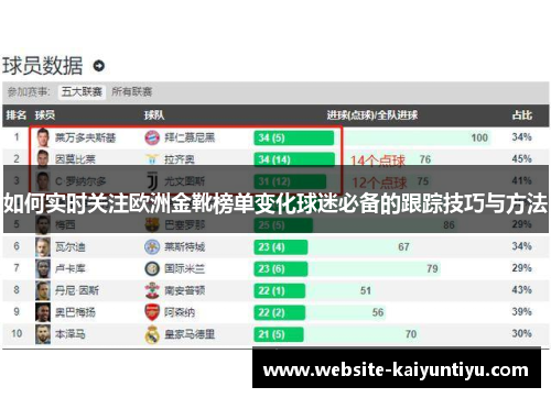 如何实时关注欧洲金靴榜单变化球迷必备的跟踪技巧与方法
