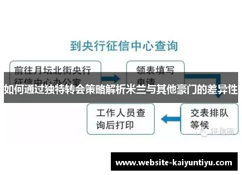 如何通过独特转会策略解析米兰与其他豪门的差异性