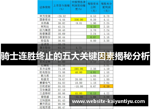 骑士连胜终止的五大关键因素揭秘分析