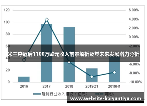 米兰夺冠后1100万欧元收入前景解析及其未来发展潜力分析