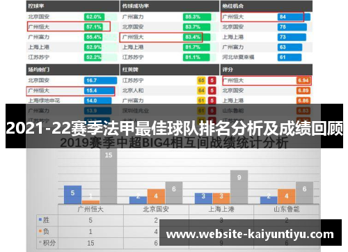 2021-22赛季法甲最佳球队排名分析及成绩回顾