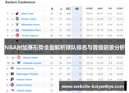 NBA附加赛形势全面解析球队排名与晋级前景分析