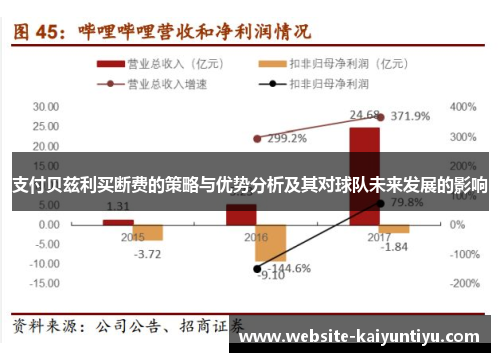 支付贝兹利买断费的策略与优势分析及其对球队未来发展的影响